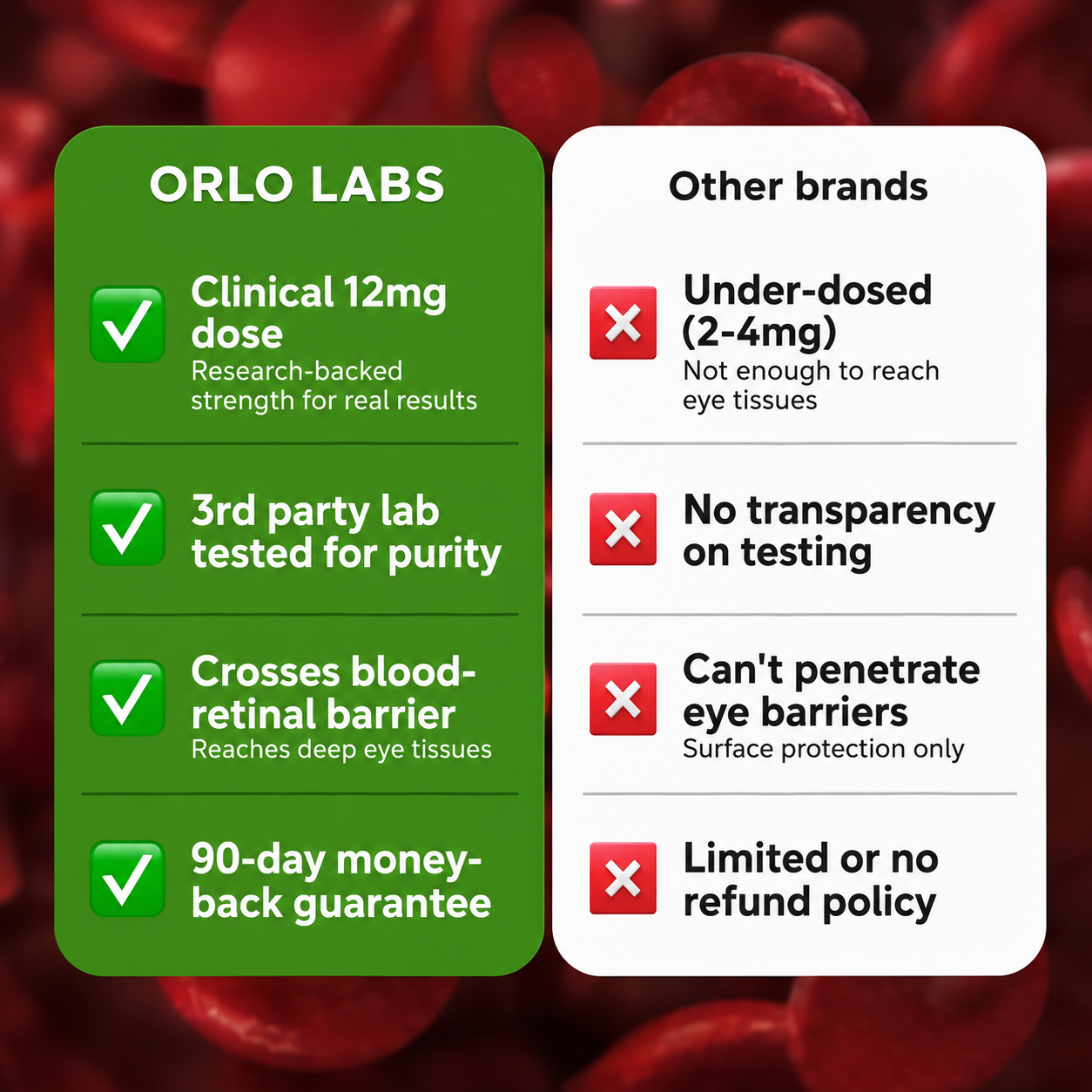 ORLO LABS™ Astaxanthin