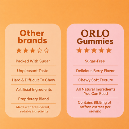 ORLO Saffron Gummies